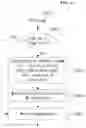 Fig. 13 - Video coding method and apparatus