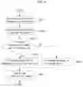 Fig. 20 - Video coding method and apparatus