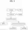 Fig. 04 - Method for signaling image information, and method for decoding image information using same