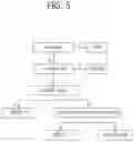 Fig. 06 - Method for signaling image information, and method for decoding image information using same