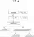 Fig. 07 - Method for signaling image information, and method for decoding image information using same