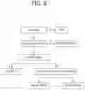 Fig. 09 - Method for signaling image information, and method for decoding image information using same