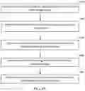 Fig. 11 - Determining redundancy in transformed sensor data