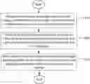 Fig. 01 - Method and apparatus of palette mode coding for colour video data