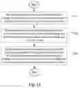 Fig. 09 - Method and apparatus of palette mode coding for colour video data