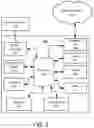 Fig. 03 - Scene classification and learning for video compression