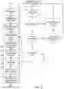 Fig. 07 - Scene classification and learning for video compression