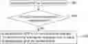 Fig. 01 - Arrangements and methods of encoding picture belonging to a temporal level
