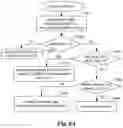 Fig. 25 - Methods of escape pixel coding in index map coding