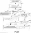 Fig. 26 - Methods of escape pixel coding in index map coding