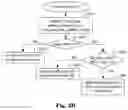 Fig. 27 - Methods of escape pixel coding in index map coding