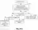 Fig. 29 - Methods of escape pixel coding in index map coding