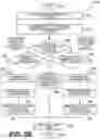 Fig. 07 - Method and apparatus of video coding