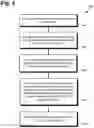 Fig. 06 - Content promotion through automated curation of content clips