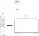 Fig. 02 - Electronic device and display method thereof