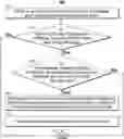 Fig. 01 - Systems and methods for automatically outputting a reply to a message relating to a media asset a user is currently watching when the user's device is on a do-not-disturb mode
