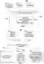 Fig. 05 - Systems and methods for automatically outputting a reply to a message relating to a media asset a user is currently watching when the user's device is on a do-not-disturb mode