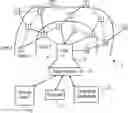 Fig. 01 - Zoning configuration in a mesh network