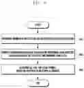 Fig. 07 - Electronic device and method for scanning channel to perform location based service