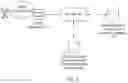 Fig. 03 - Blockchain system and method for calculating location of time-crucial shipments according to expectation and smart contracts