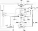 Fig. 01 - Method for a service provider to launch a targeted service implemented by an application belonging to a security domain of an eUICC