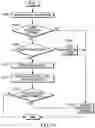 Fig. 11 - Apparatus and method for emergency dispatch