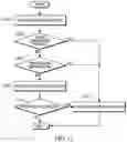 Fig. 12 - Apparatus and method for emergency dispatch