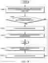 Fig. 15 - Apparatus and method for emergency dispatch