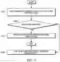 Fig. 16 - Apparatus and method for emergency dispatch