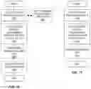 Fig. 19 - Method for end-to-end (E2E) user equipment (UE) trajectory network automation based on future UE location