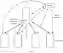 Fig. 06 - Method and apparatus for secure multi-terminal cooperative working