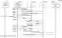 Fig. 01 - Data management microservice in a microservice domain