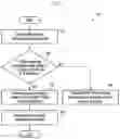 Fig. 08 - Method and apparatus for allocating PTRS in next generation communication system