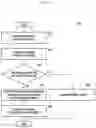Fig. 14 - Method and apparatus for allocating PTRS in next generation communication system