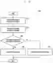 Fig. 18 - Method and apparatus for allocating PTRS in next generation communication system