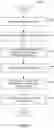Fig. 10 - Subscriber data analysis and graphical rendering