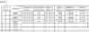 Fig. 07 - Terminal device, data transmission/reception device, and operating method of device