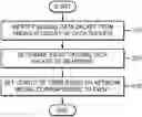 Fig. 01 - Apparatus and method for transmitting and receiving data based on an identified event in wireless communication system