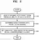 Fig. 04 - Apparatus and method for transmitting and receiving data based on an identified event in wireless communication system