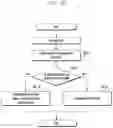 Fig. 100 - Structure of MAC sub-header for supporting next generation mobile communication system and method and apparatus using the same