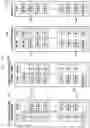 Fig. 108 - Structure of MAC sub-header for supporting next generation mobile communication system and method and apparatus using the same