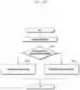 Fig. 110 - Structure of MAC sub-header for supporting next generation mobile communication system and method and apparatus using the same