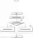 Fig. 111 - Structure of MAC sub-header for supporting next generation mobile communication system and method and apparatus using the same