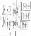 Fig. 132 - Structure of MAC sub-header for supporting next generation mobile communication system and method and apparatus using the same