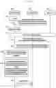 Fig. 150 - Structure of MAC sub-header for supporting next generation mobile communication system and method and apparatus using the same