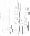 Fig. 76 - Structure of MAC sub-header for supporting next generation mobile communication system and method and apparatus using the same