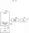 Fig. 91 - Structure of MAC sub-header for supporting next generation mobile communication system and method and apparatus using the same