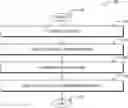 Fig. 01 - Smart channel selection for low bandwidth IoT clients