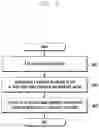 Fig. 05 - Method and system for supporting fast recovery of user equipment
