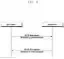 Fig. 10 - Method and system for supporting fast recovery of user equipment
